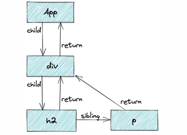 V8执行与任务调度示意图