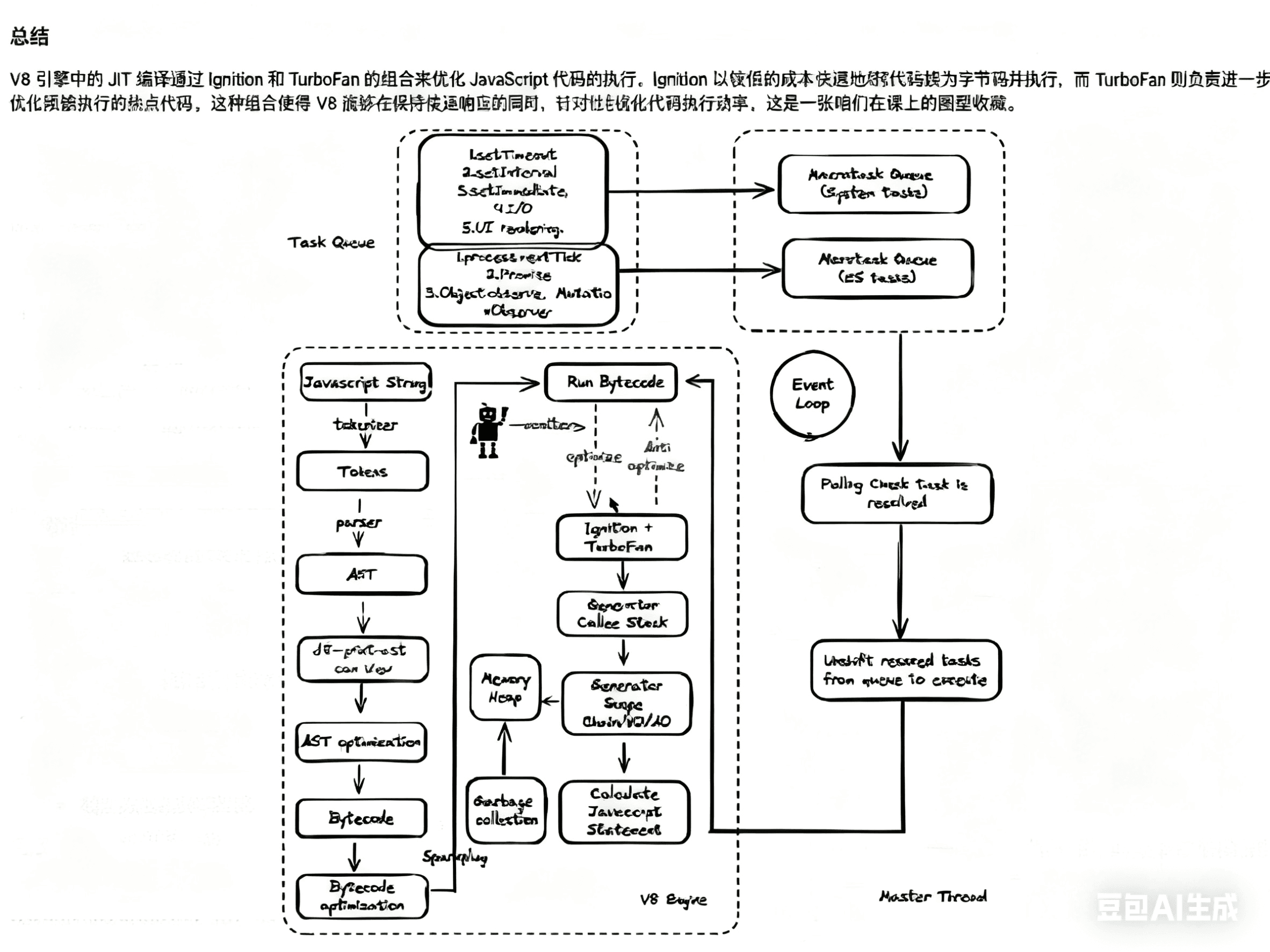 V8执行与任务调度示意图