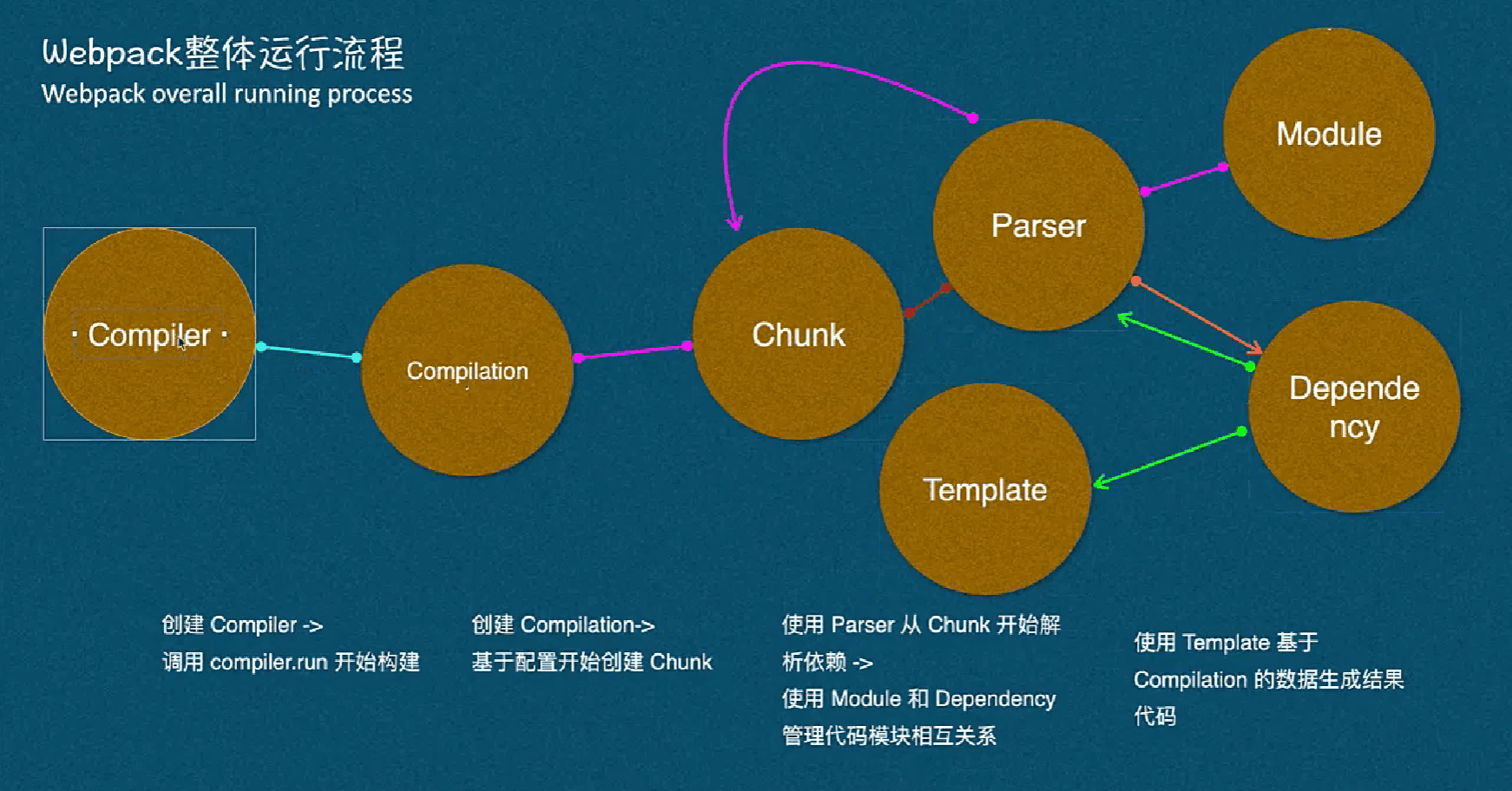 V8执行与任务调度示意图